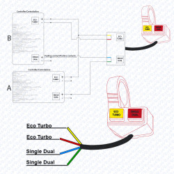 Teclado eco-turbo/single-duplo – cabo de 1,5 m
